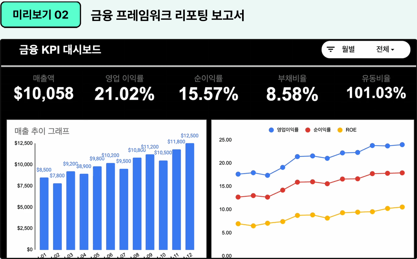비즈니스 케이스 실습 — 의사결정 메모 구조 미리보기